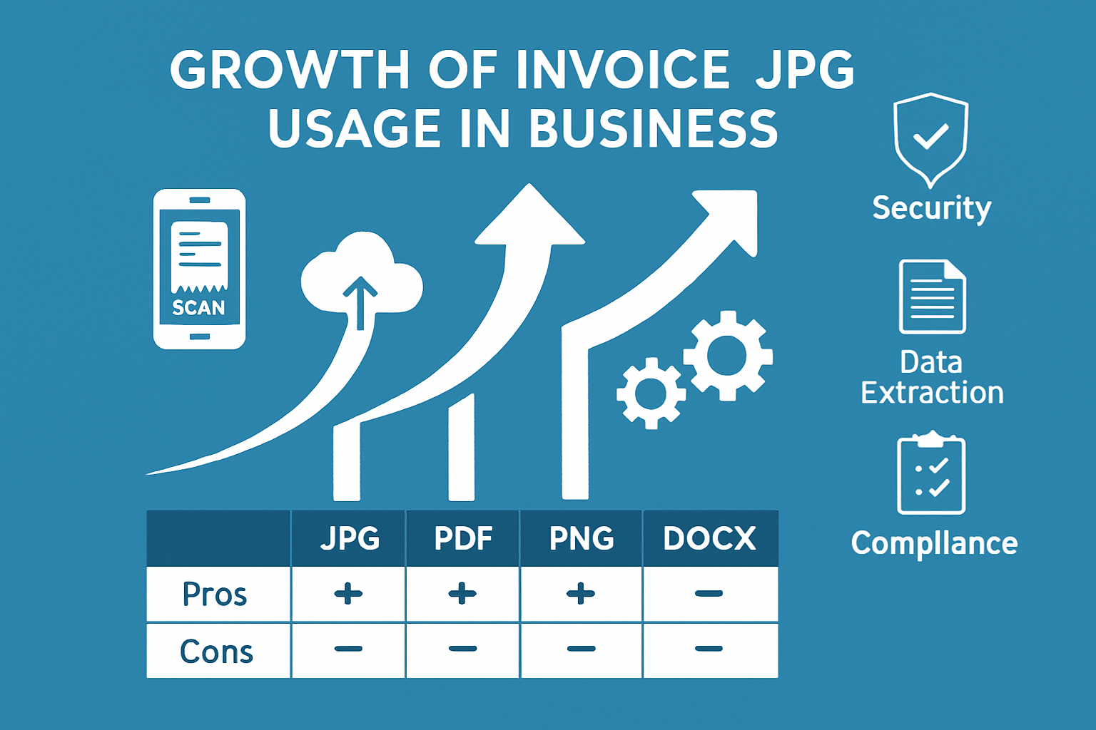 7 Best Ways To Use Invoice JPG Files In 2025