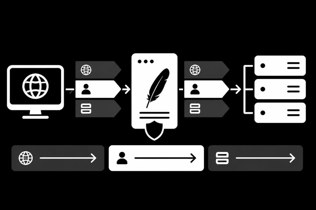 HTTP header flow through proxy