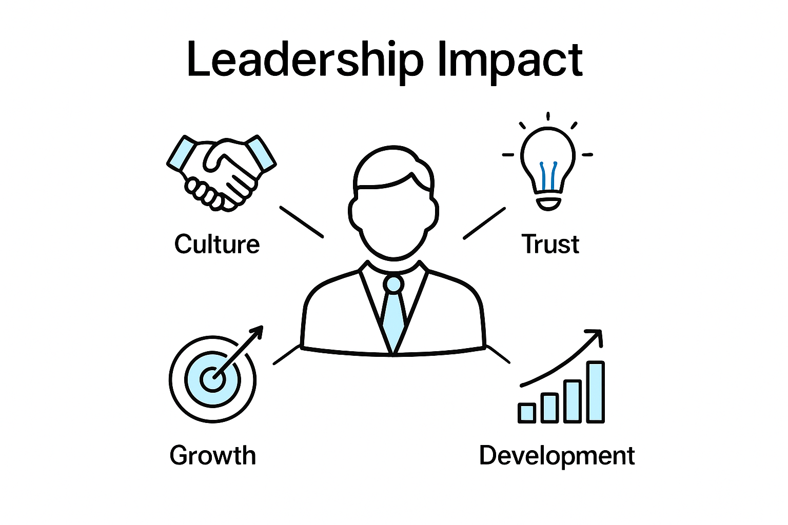 Leadership’s Role in Sustaining Team Strength