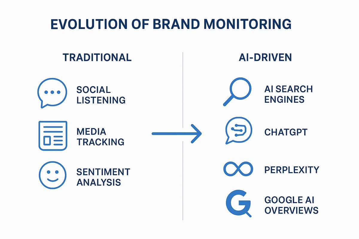 The Evolution of Brand Monitoring in the Age of AI