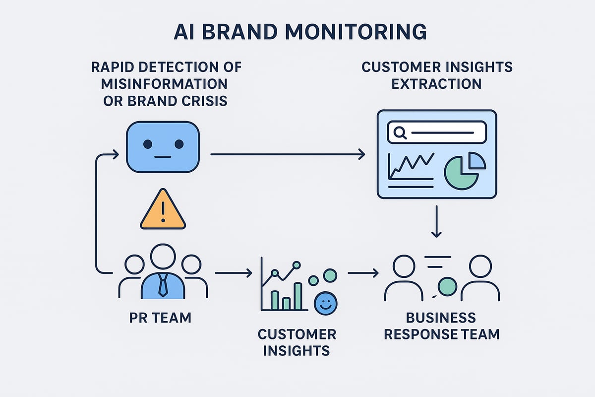 Why AI Brand Monitoring Matters for Business Success in 2026