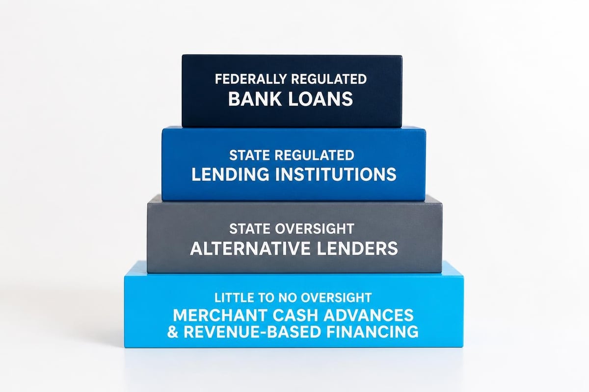 Regulatory framework for business funding