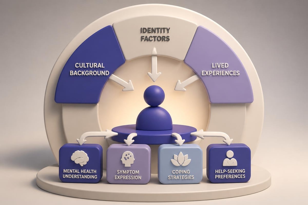 Cultural factors in mental health