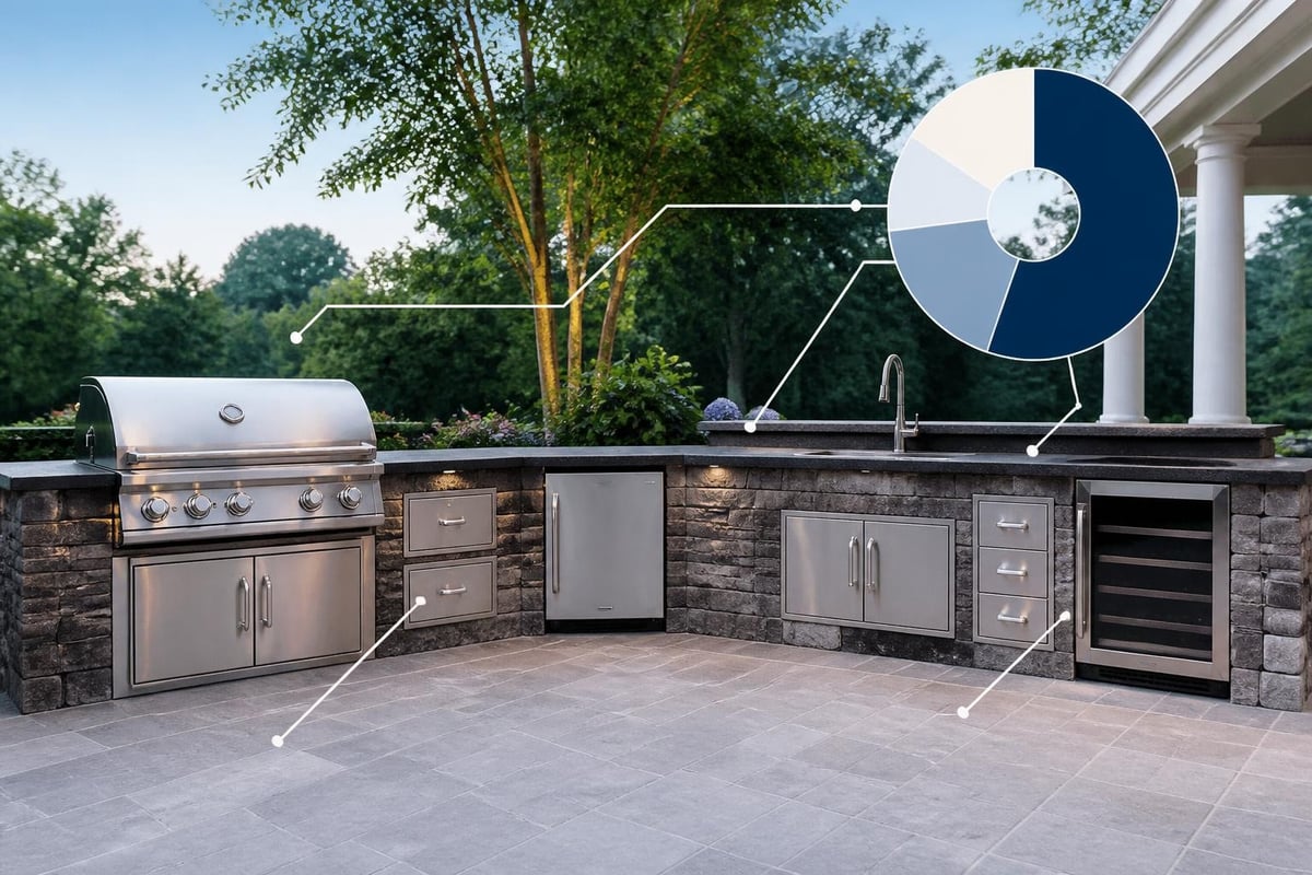 Outdoor cooking station budget allocation