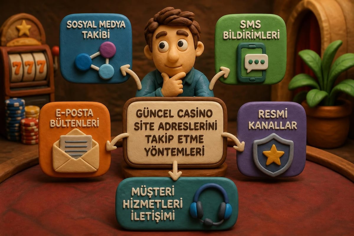 Casino giriş adres takip yöntemleri