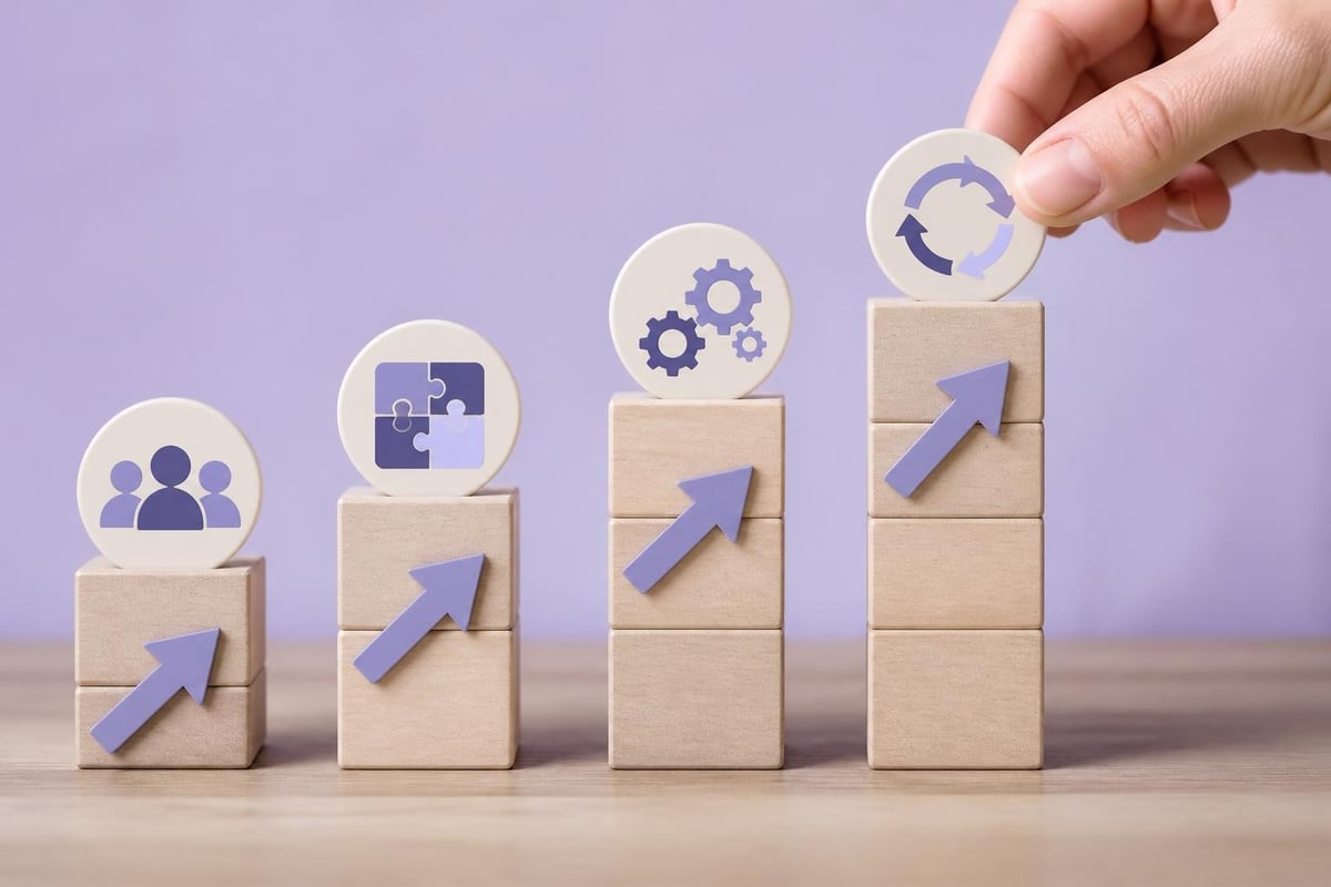 RPO implementation roadmap