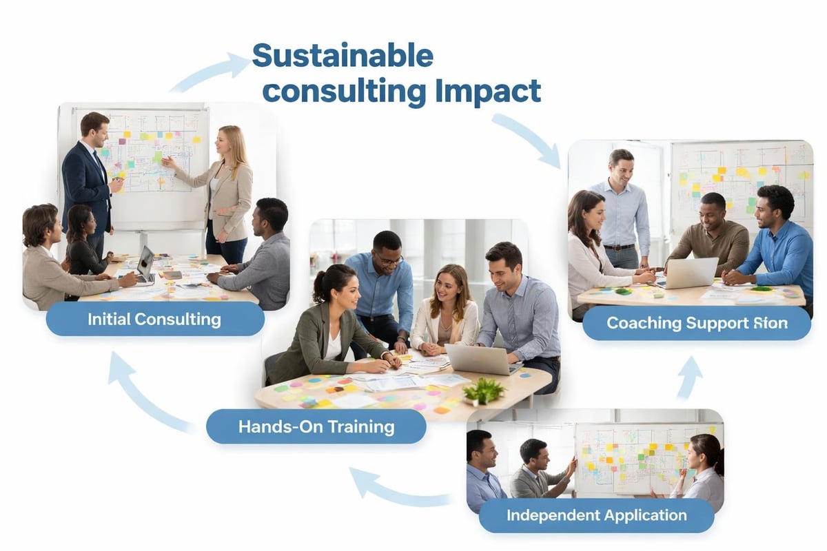 Capability transfer model