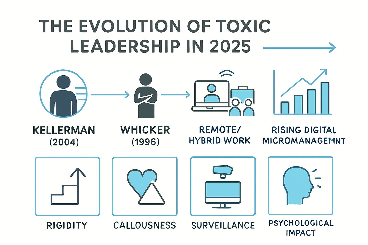 Understanding Toxic Leadership: What It Means in 2025