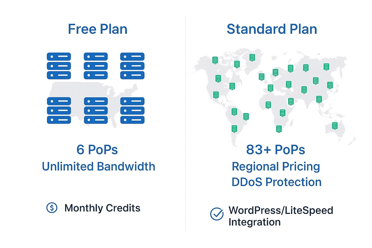 Plans, Pricing, and Choosing the Right Quic Cloud CDN Setup