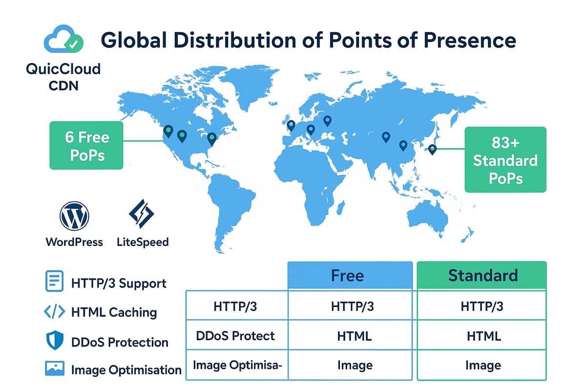 Understanding Quic Cloud CDN: Features and Benefits