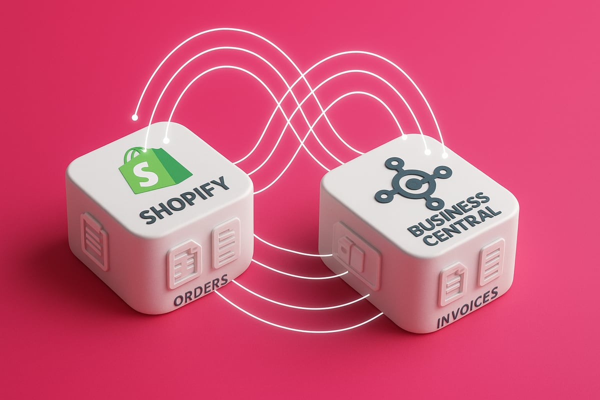 Så fungerar integrationen mellan Shopify och Business Central