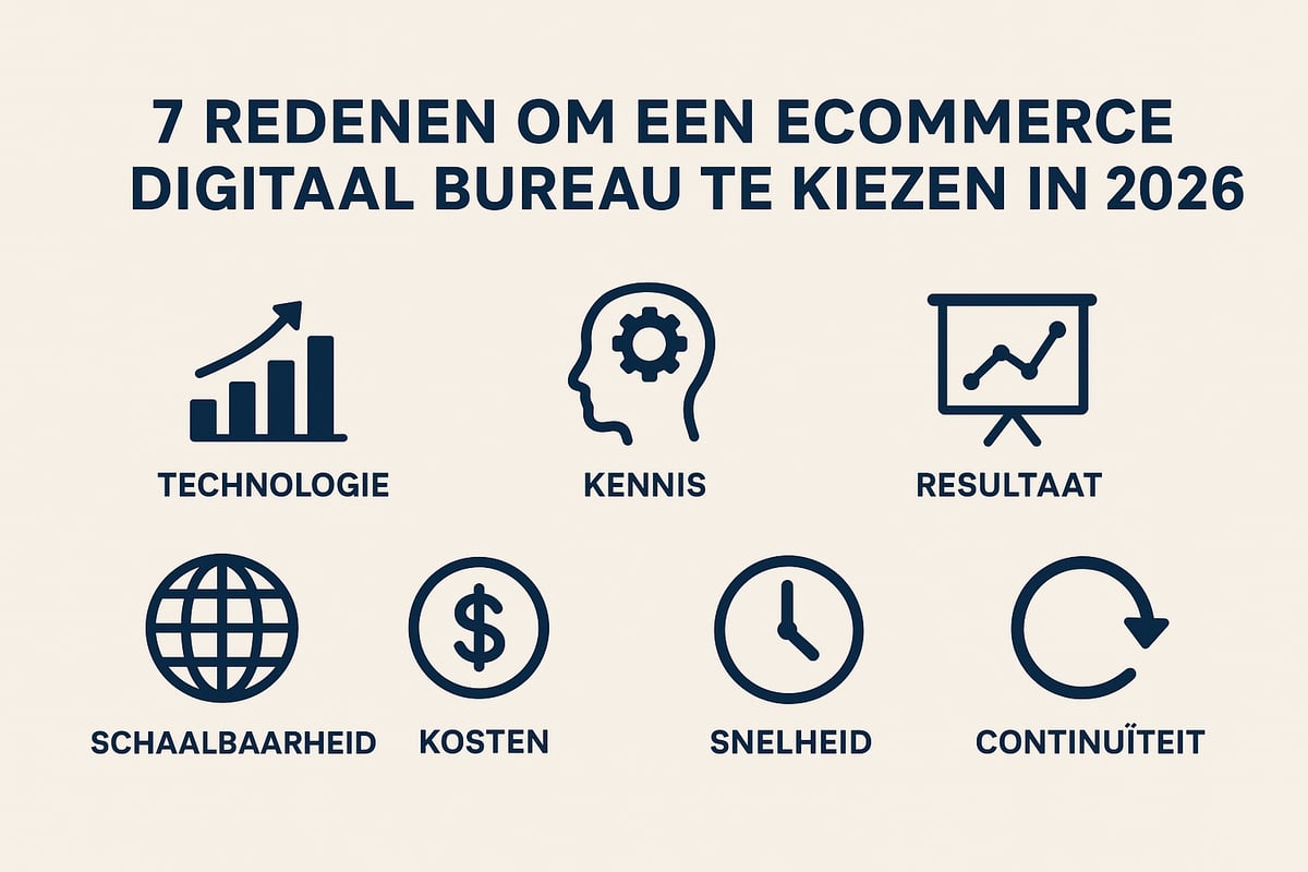 7 Redenen Om Een Ecommerce Digital Agency In 2026 Te Kiezen