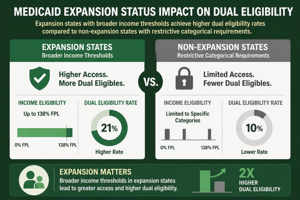State Medicaid variations