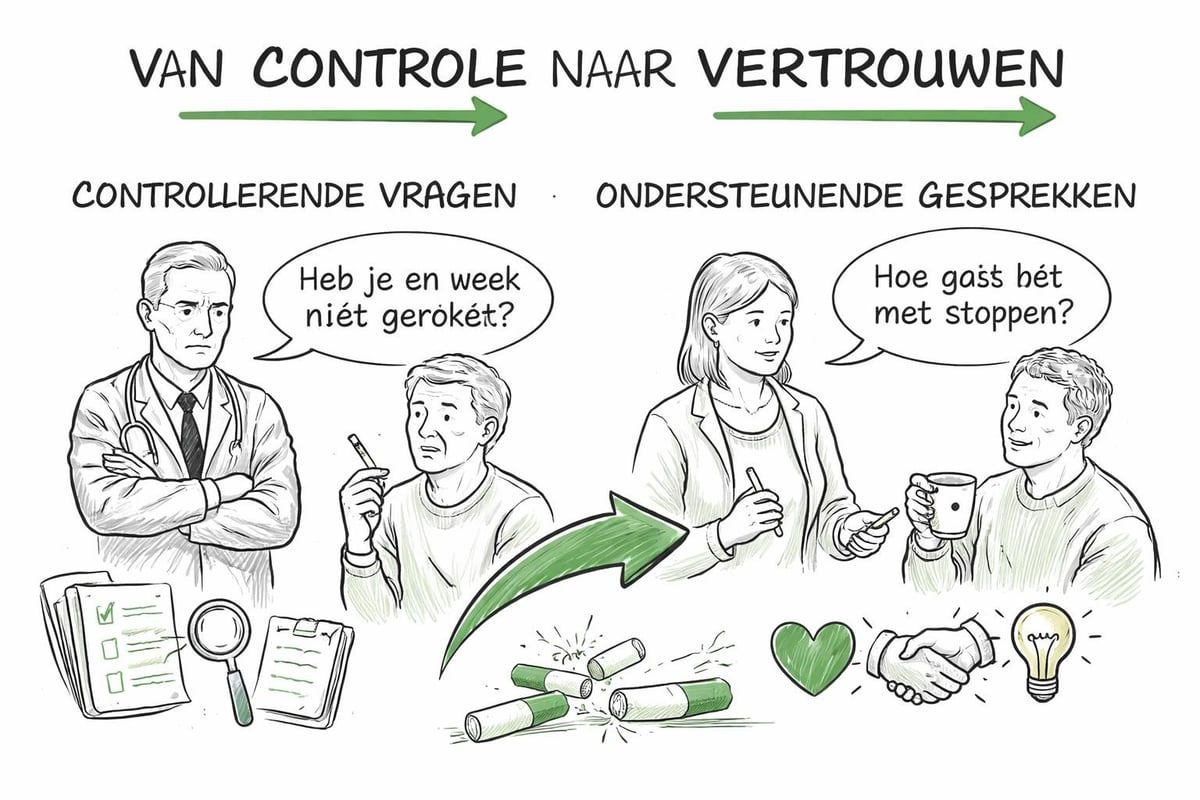 Ondersteunende communicatie bij stoppen met roken
