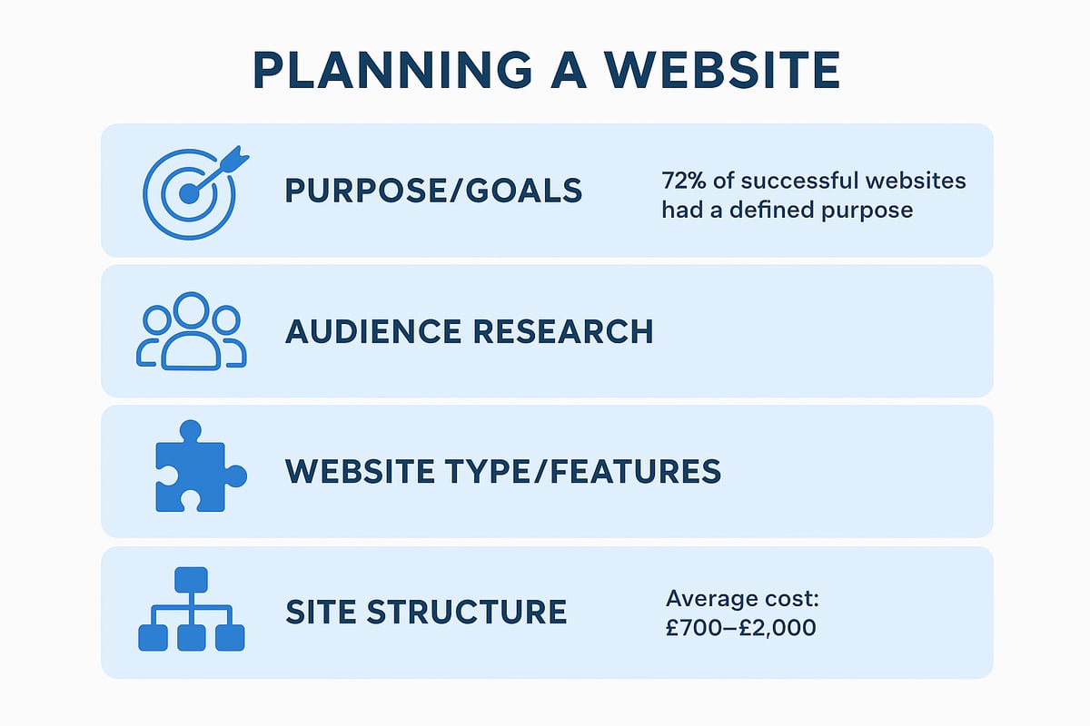 Step 1: Planning Your Website