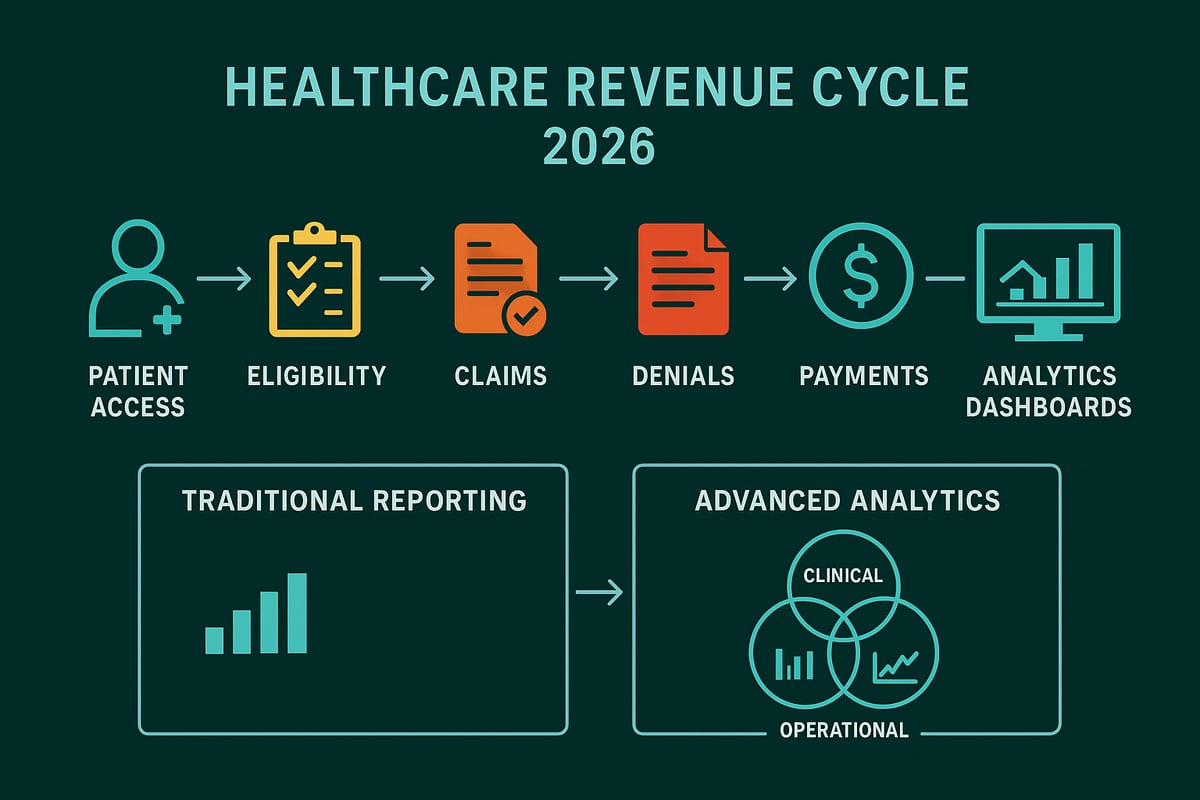 Understanding Healthcare Revenue Cycle Analytics in 2026