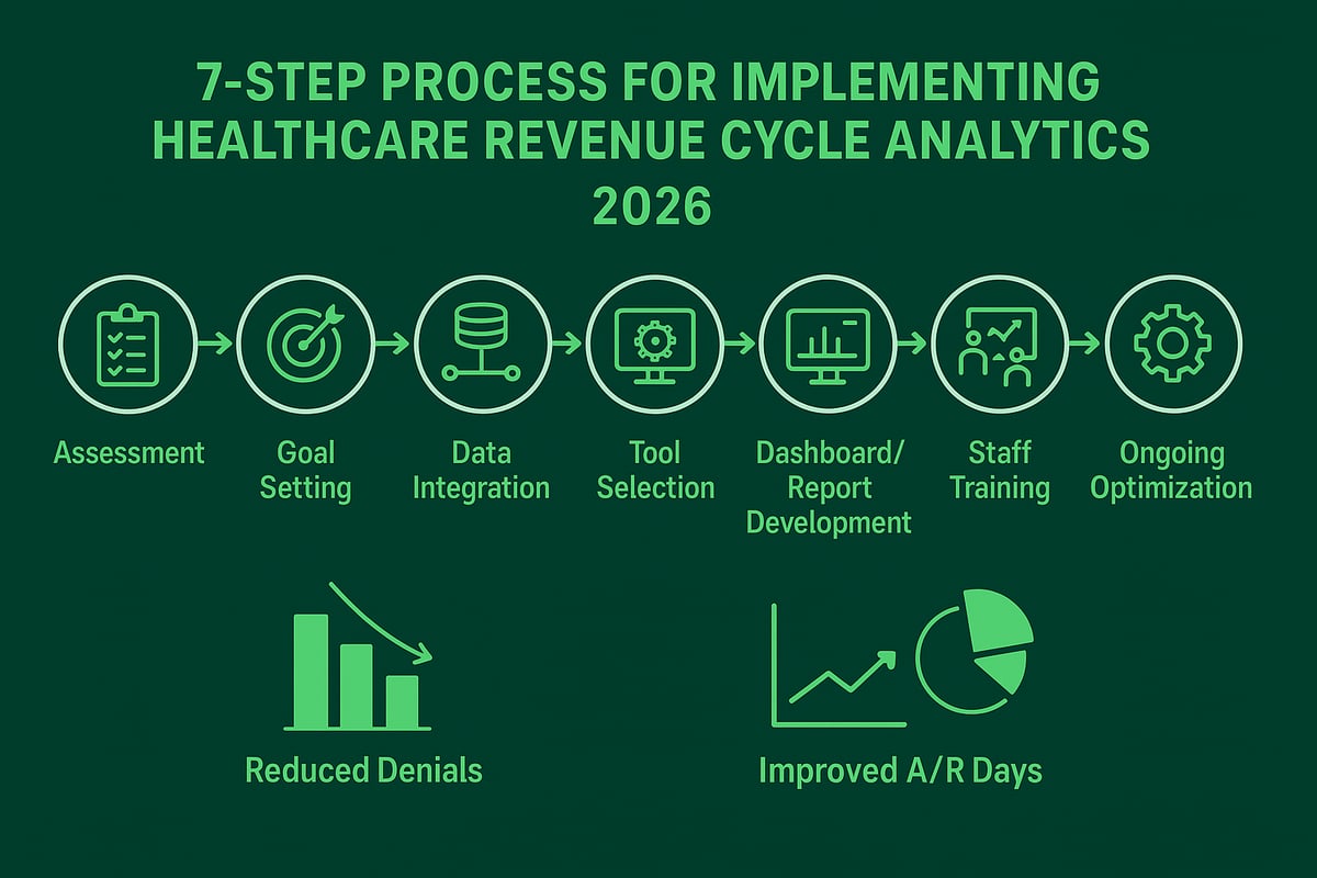 Step-by-Step Guide to Implementing Revenue Cycle Analytics in 2026