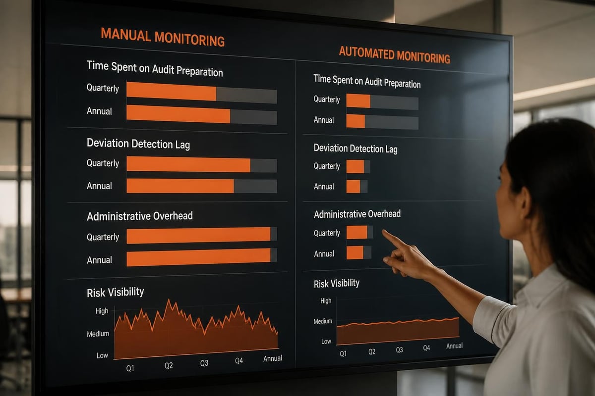 Compliance Monitoring Software: The Complete Guide Compliance monitoring ROI comparison