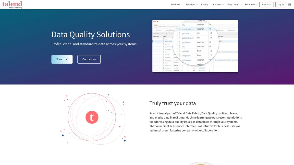 7 Essential Validation Tools to Streamline Your Workflow in 2025 - Talend Data Quality