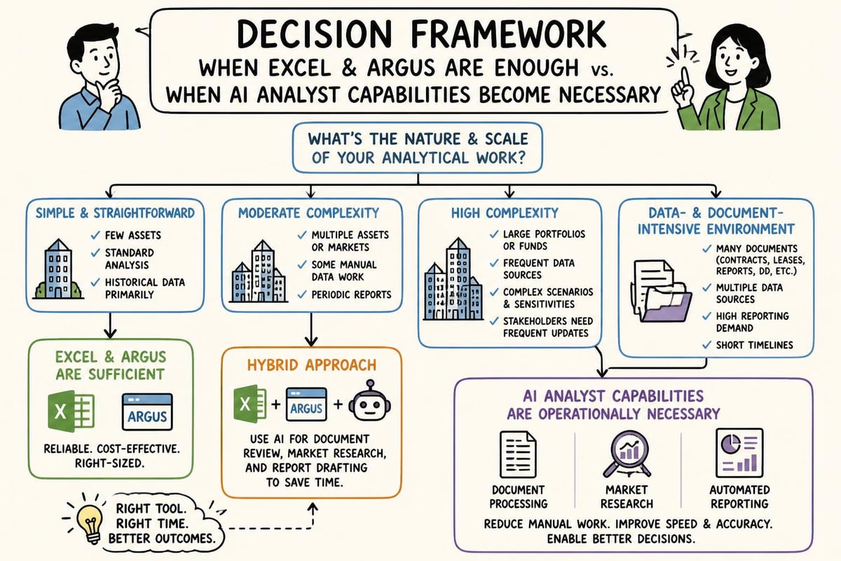 CRE team decision framework
