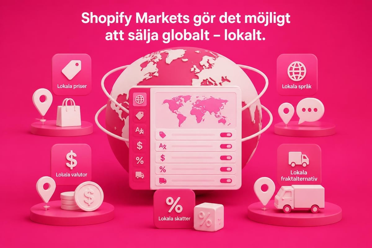 Help Shopify Com: Din kompletta guide till support 4 International Shopify expansion