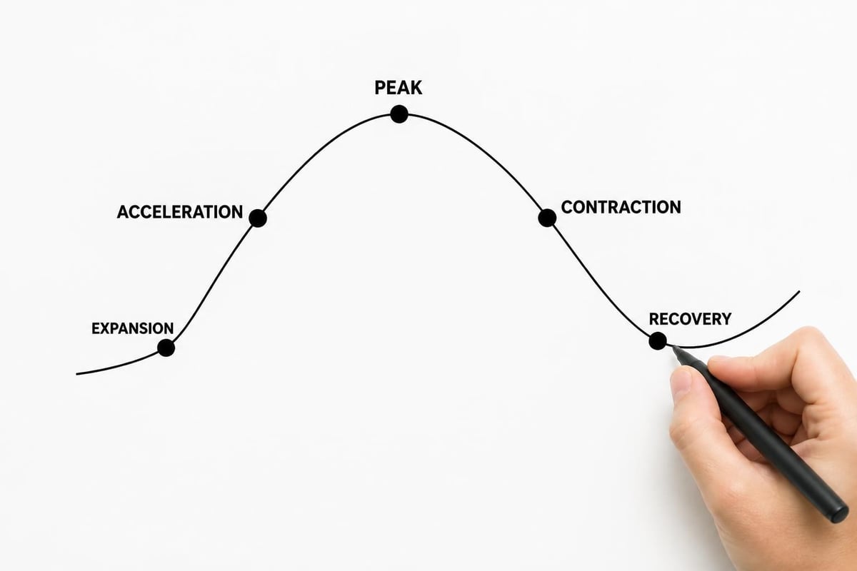 Market cycle phases