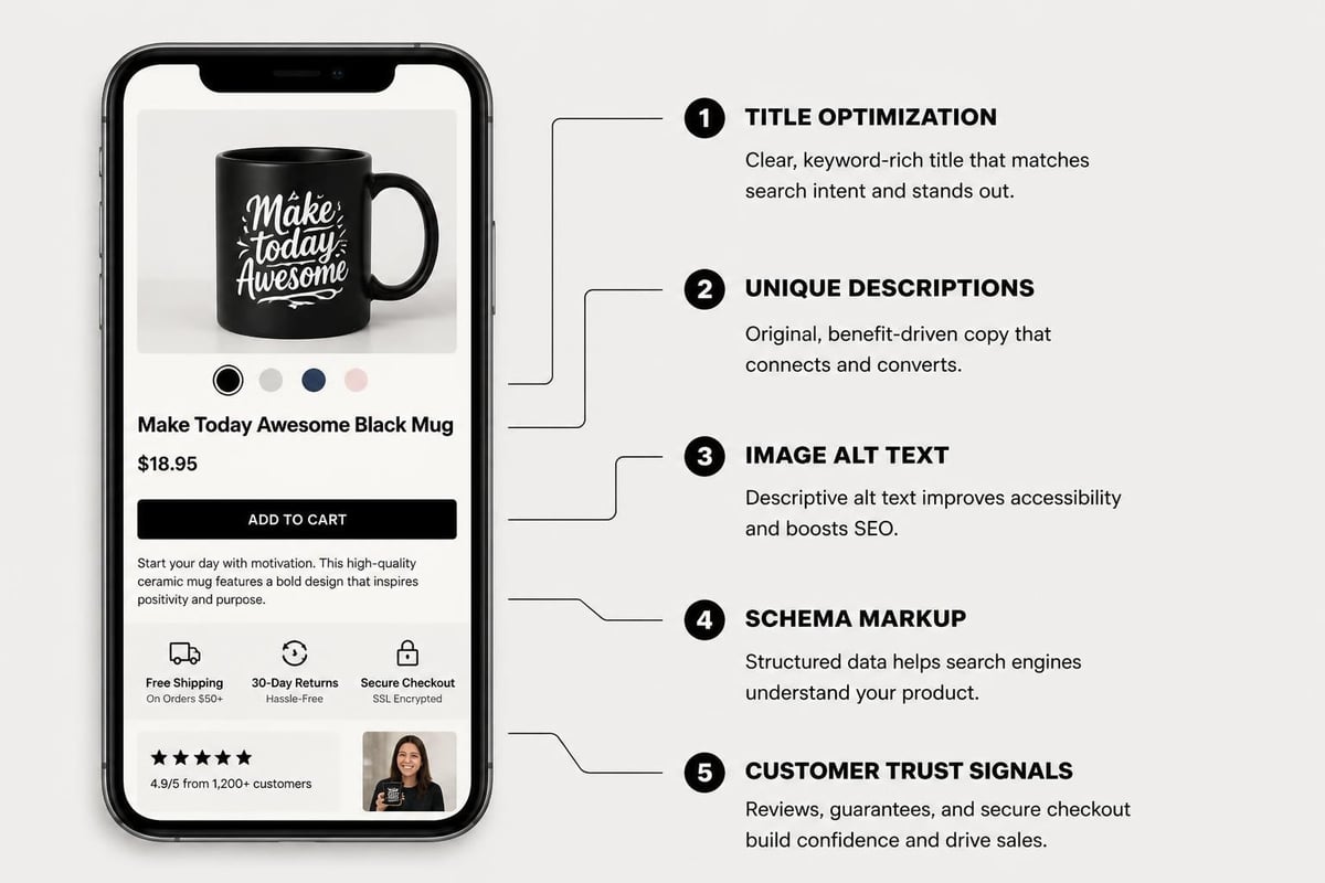 Product page optimization elements