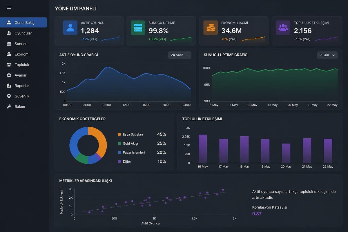 Private server performans izleme dashboard