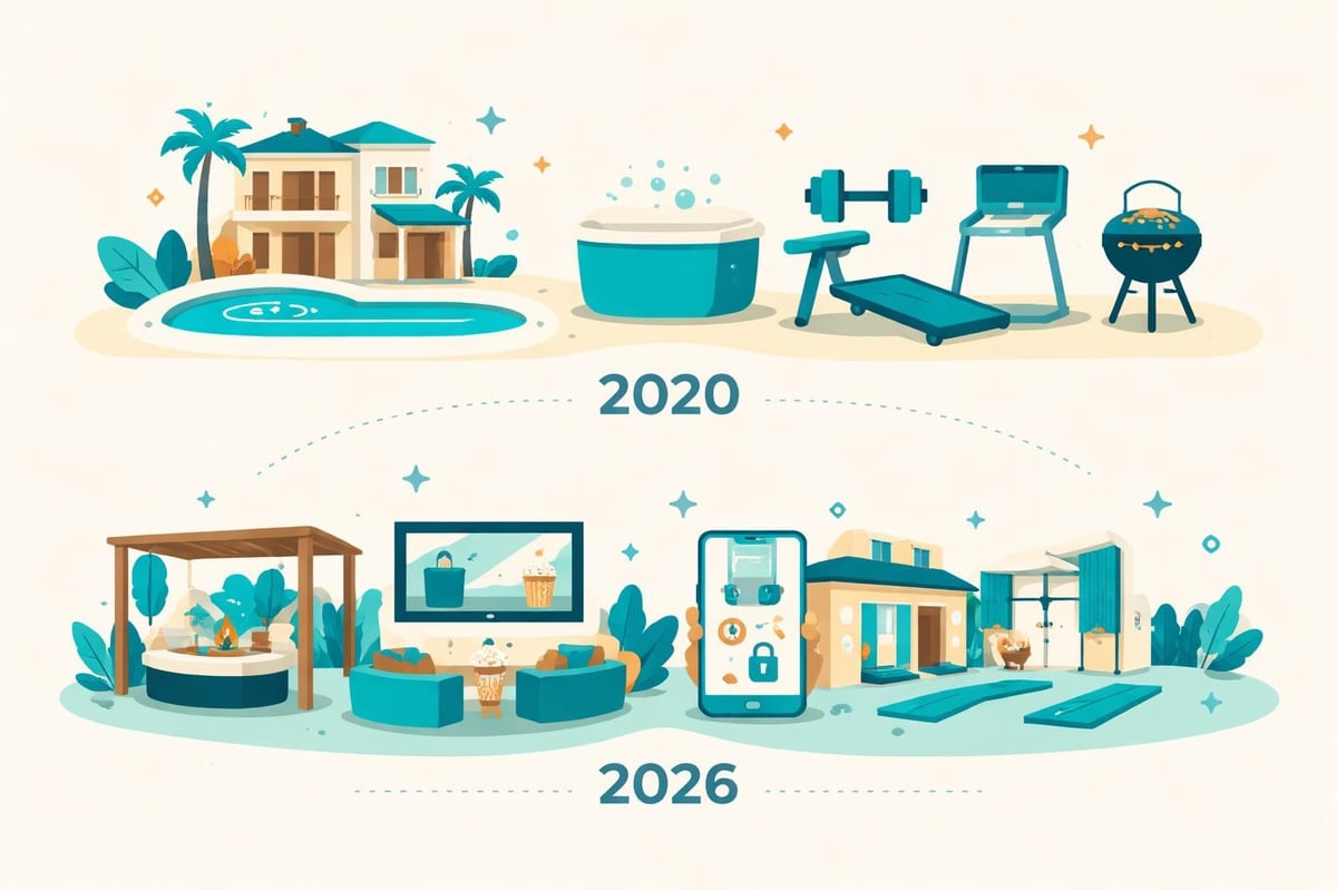 Villa amenity trends