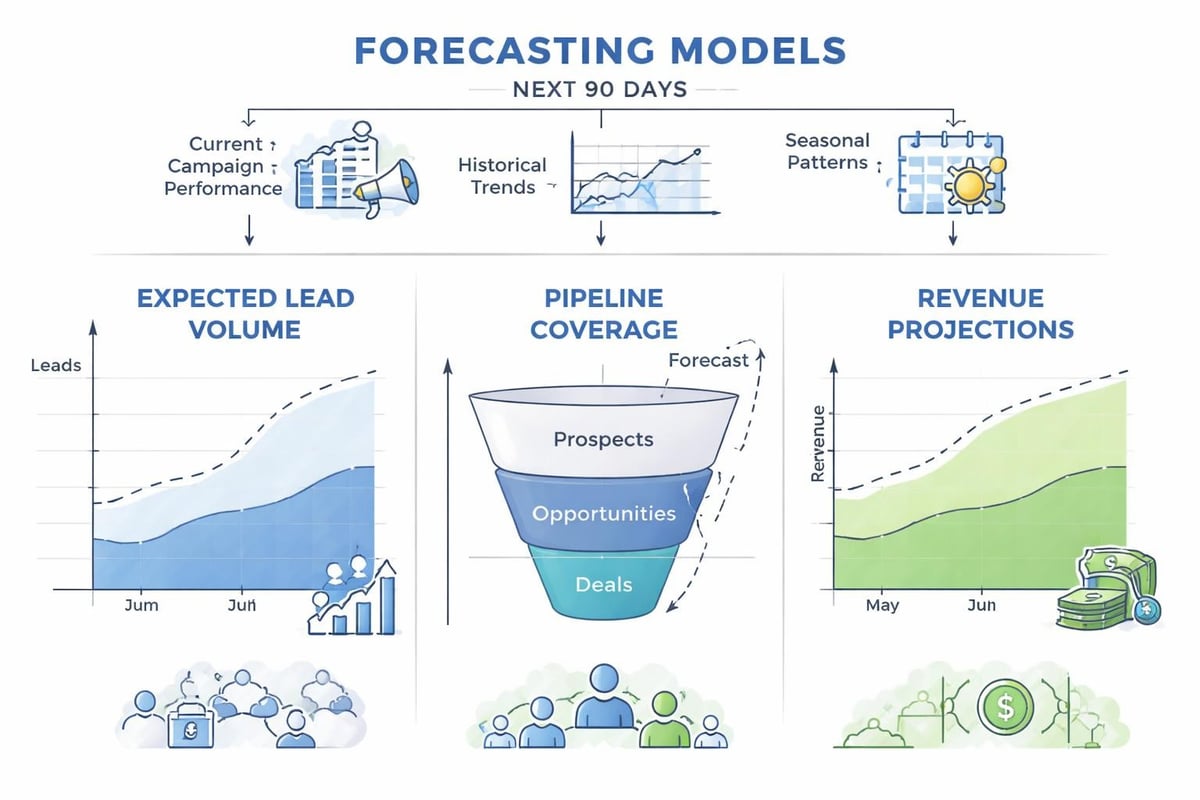Predictive analytics dashboard