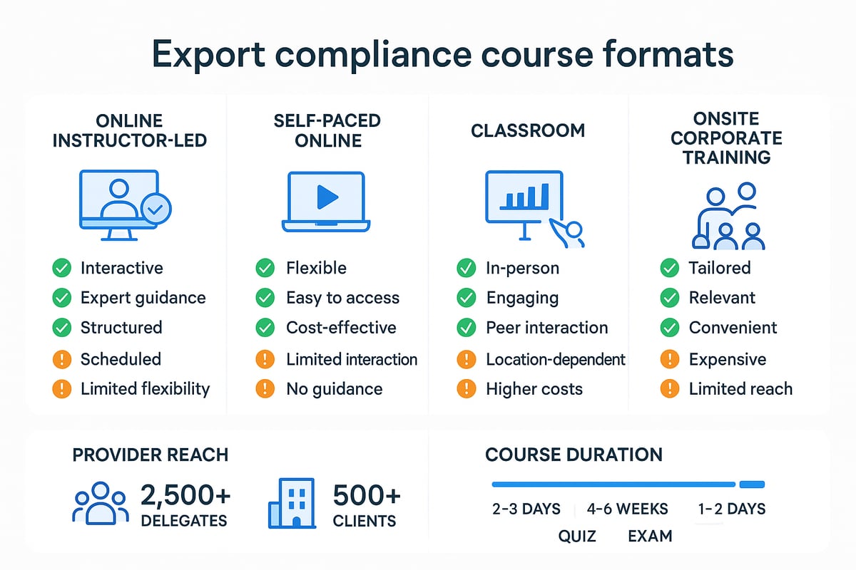 Types of Export Compliance Courses: Formats, Providers, and Delivery Methods
