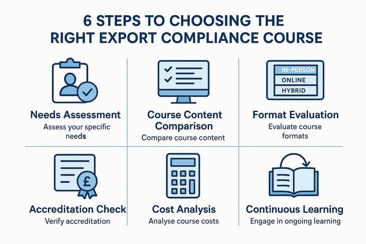 Step-by-Step Guide: How to Choose the Right Export Compliance Course in 2026