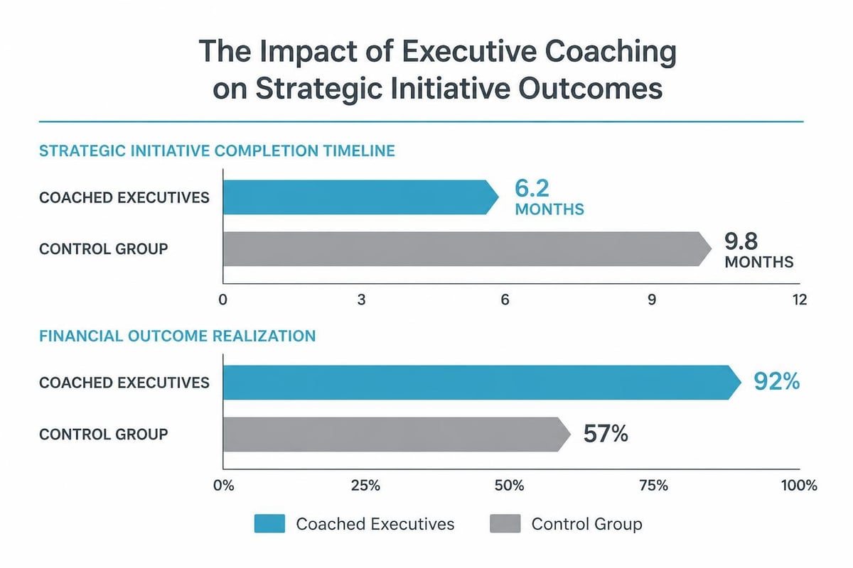 Strategic initiative tracking