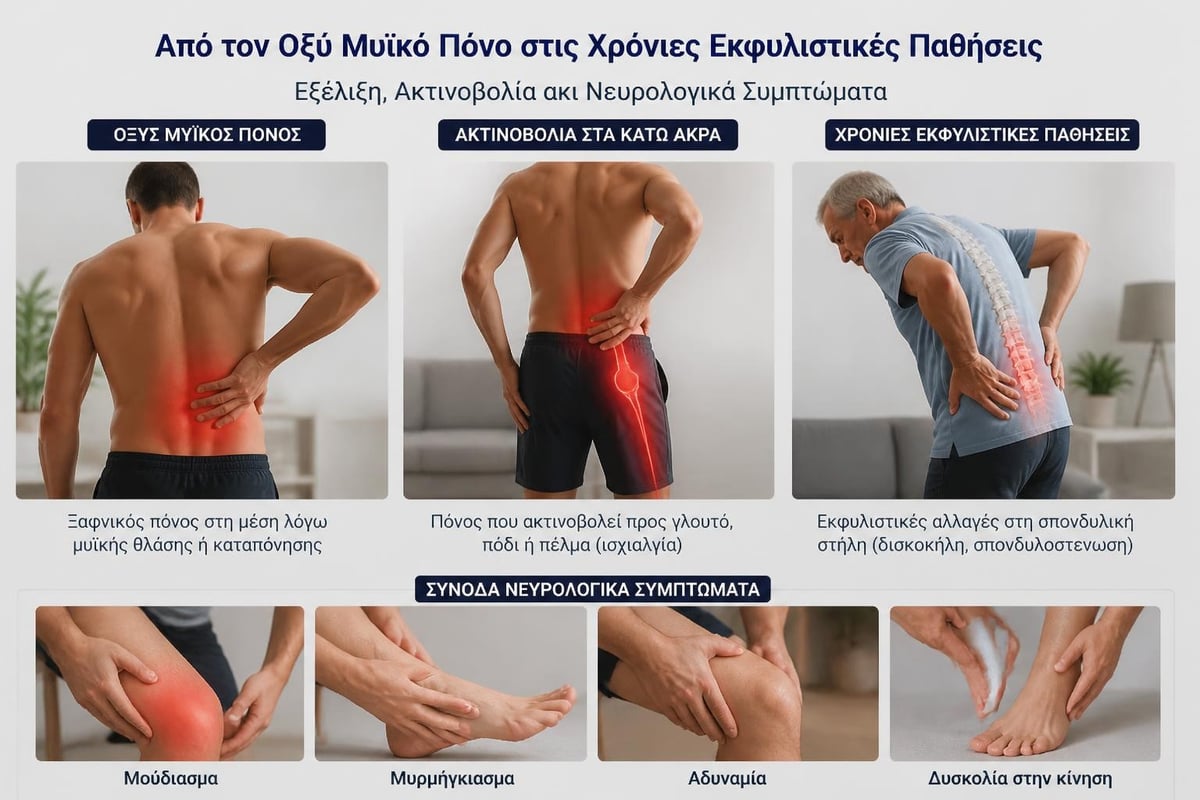 Συμπτώματα οσφυαλγίας