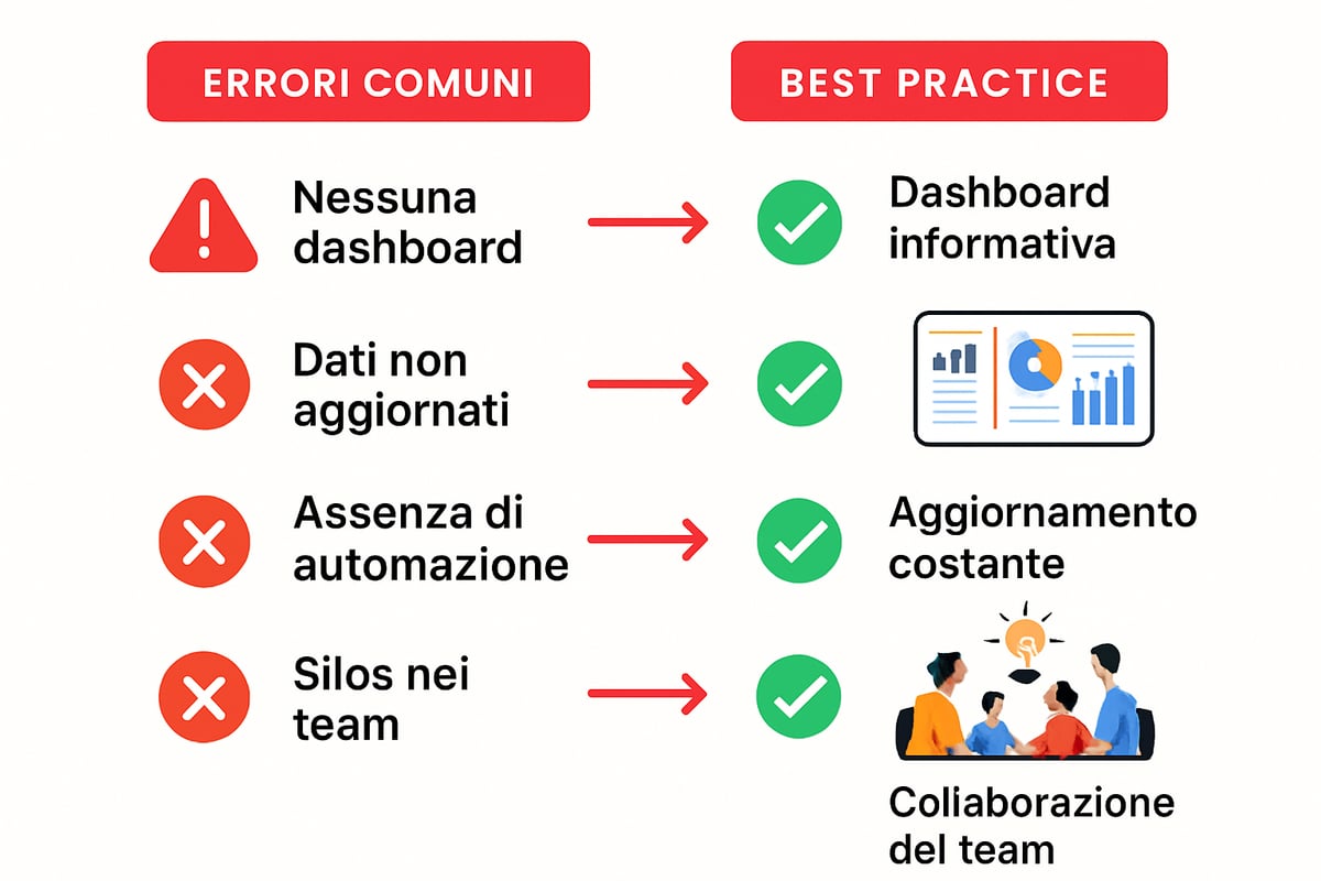 7 KPI Vendite Essenziali da Monitorare nel 2025 8 Errori Comuni e Best Practice nel Monitoraggio dei KPI Vendite