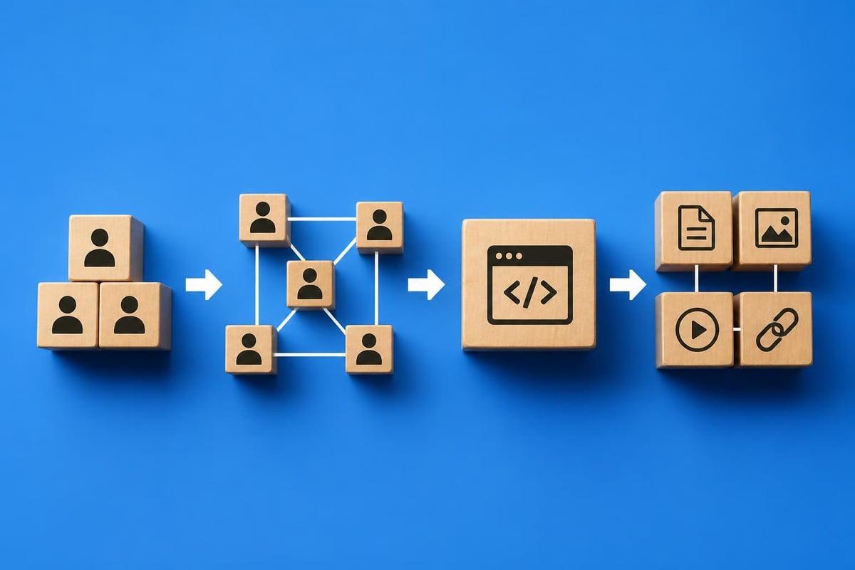 Entity optimization workflow