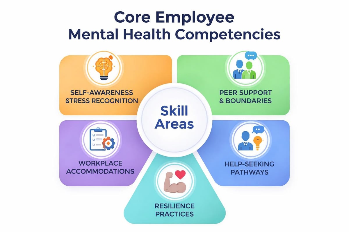 Employee mental health competencies