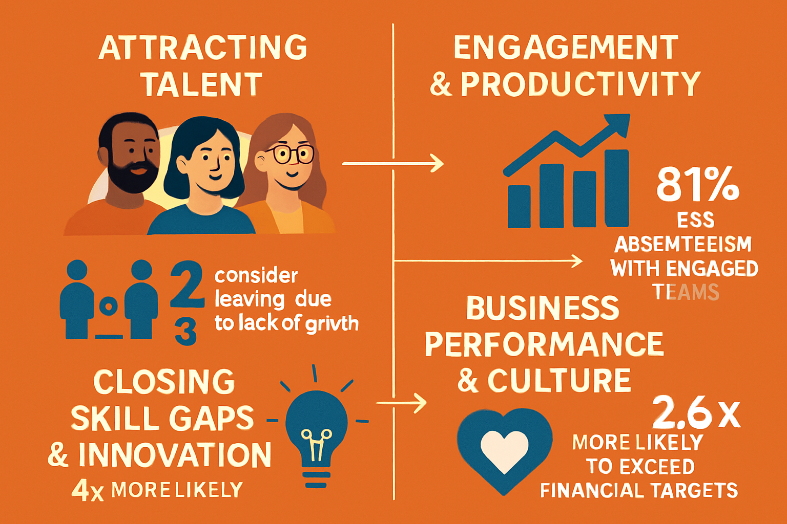 The Benefits of Coaching and Career Development