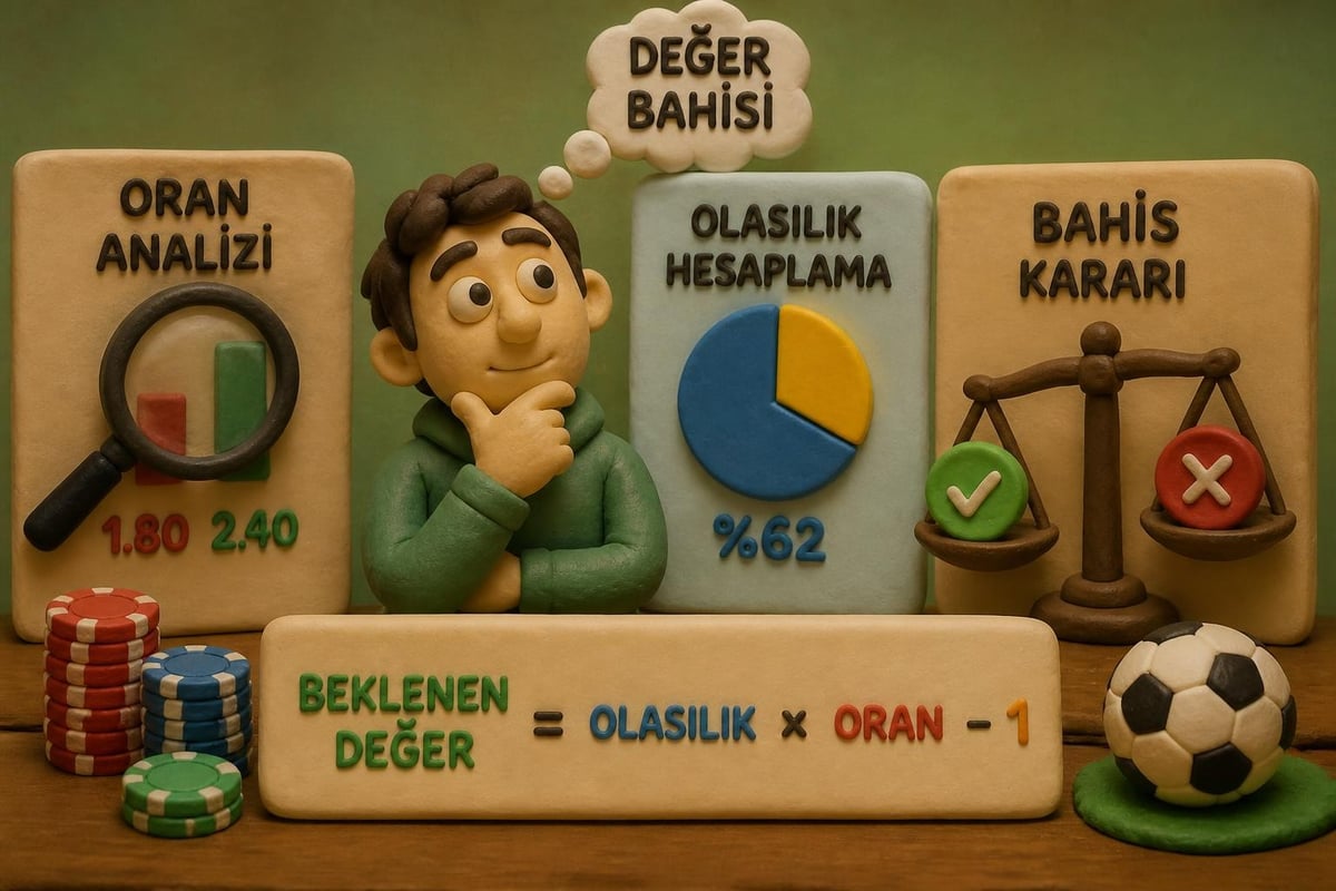 Bahis stratejileri
