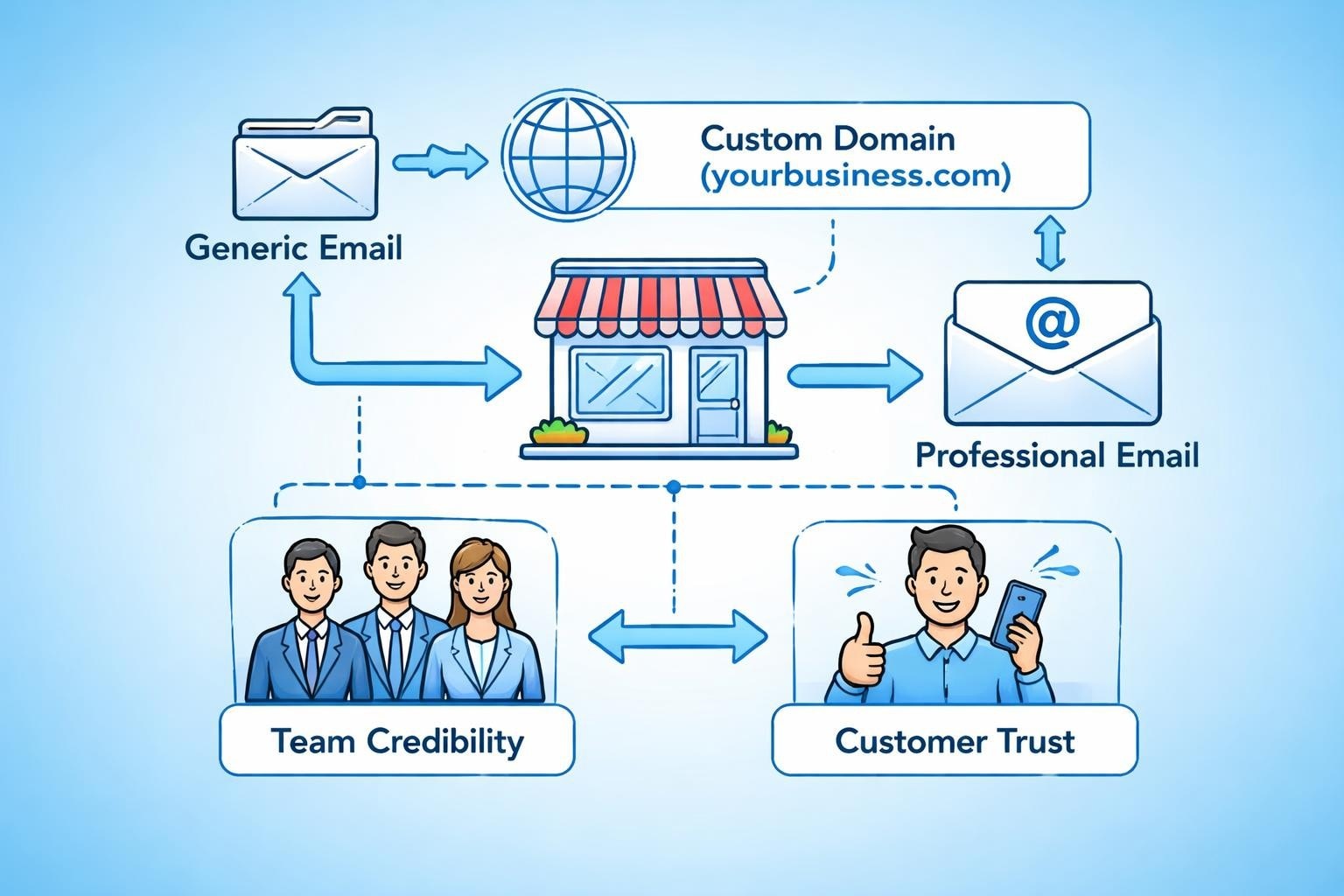 Get Business Email: Professional Setup Guide for 2026