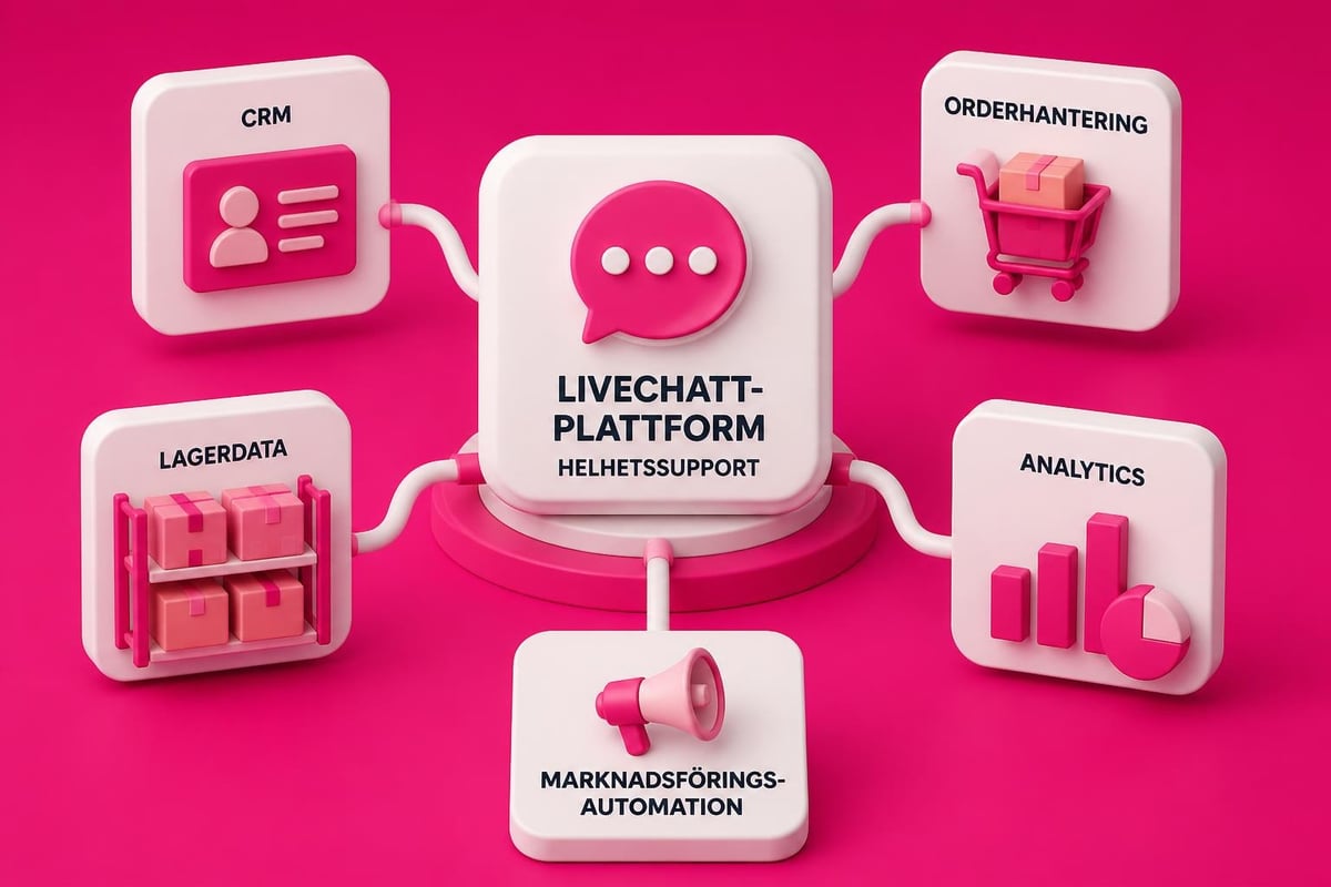 Shopify Help Live Chat: Handbok för E-handlare 2026 4 Livechatt-integrationer