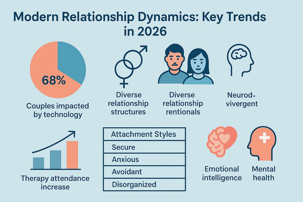 Understanding Modern Relationship Dynamics