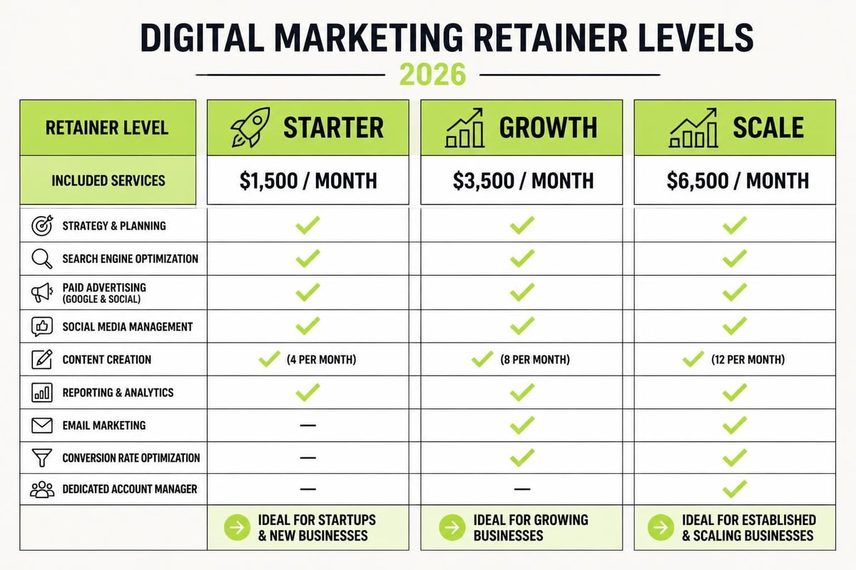 Monthly retainer pricing tiers