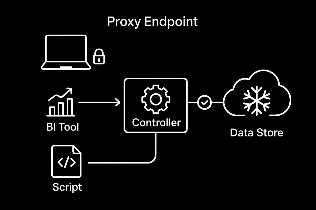 Understanding Snowflake Proxy: Core Concepts and Benefits