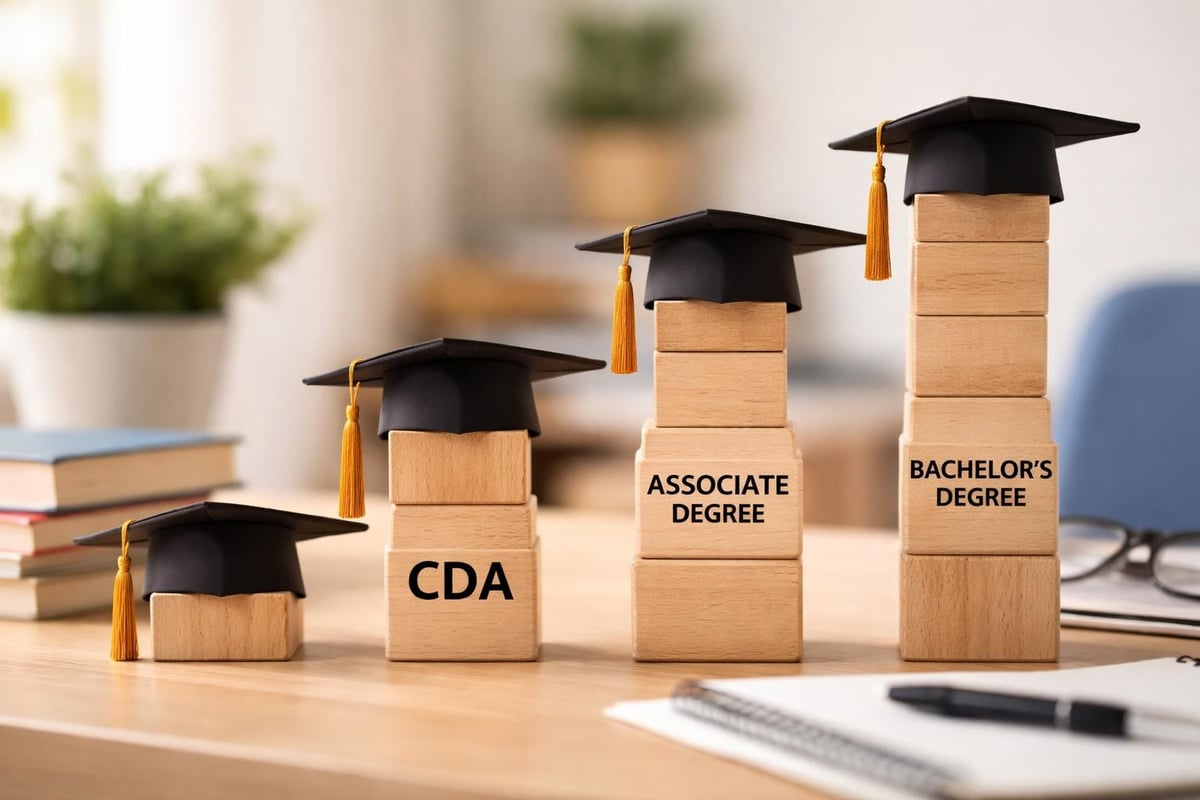 Educational requirements progression for childcare educators