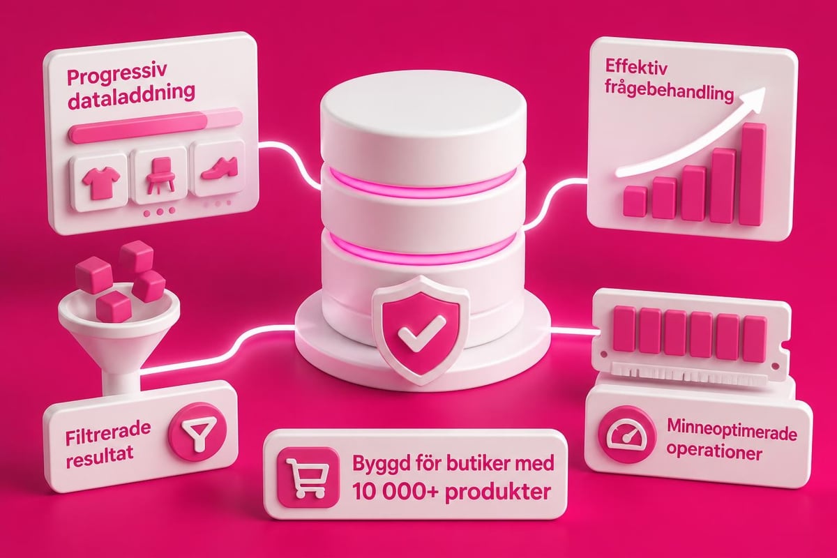 Smart Manager för WooCommerce: Effektivisera din butik 4 Performance optimization workflow