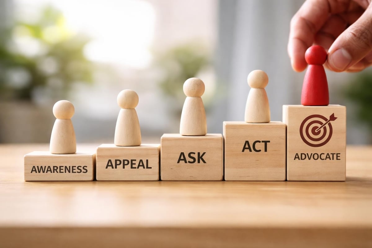 Customer journey framework