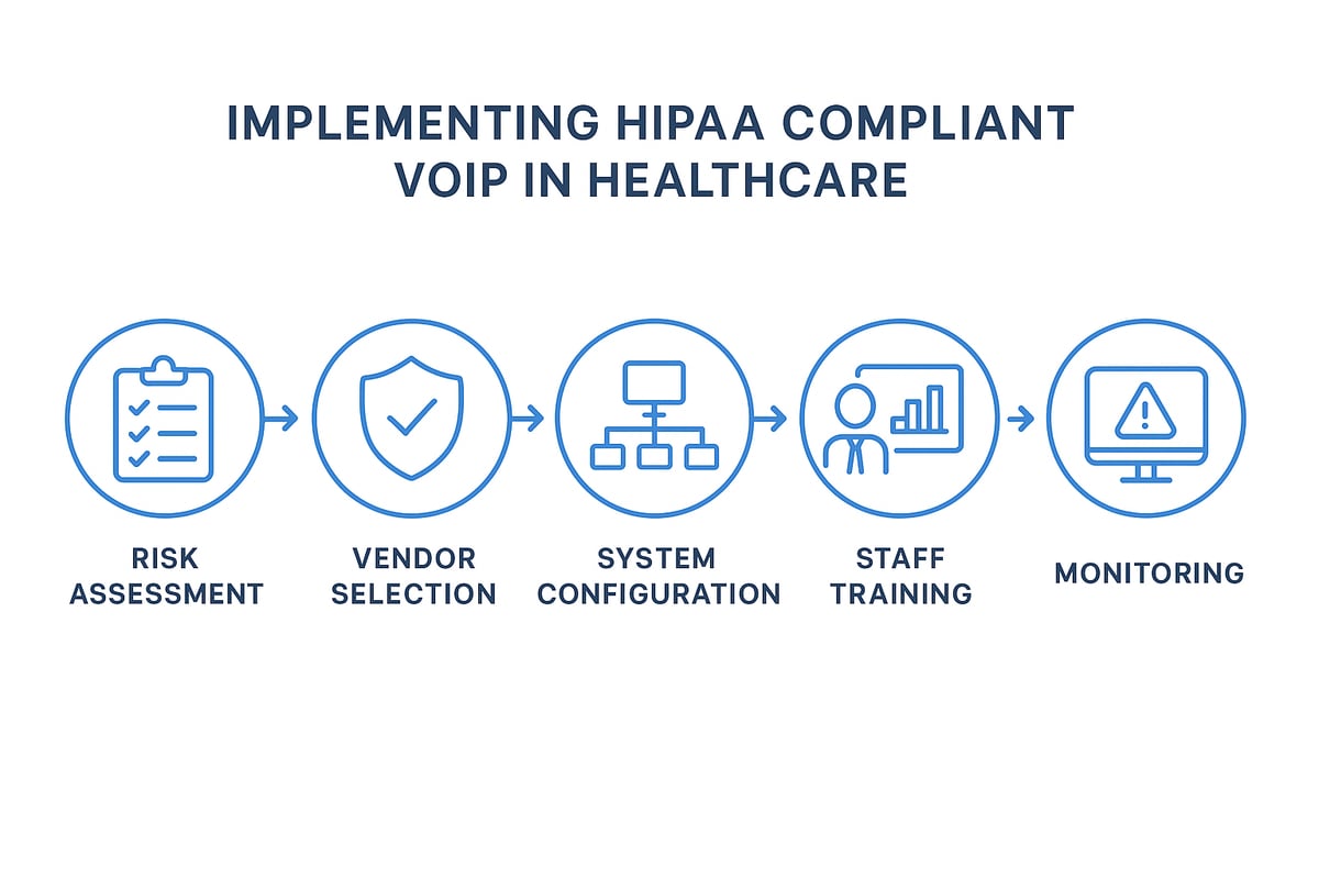 Step-by-Step Guide to Implementing HIPAA Compliant VoIP