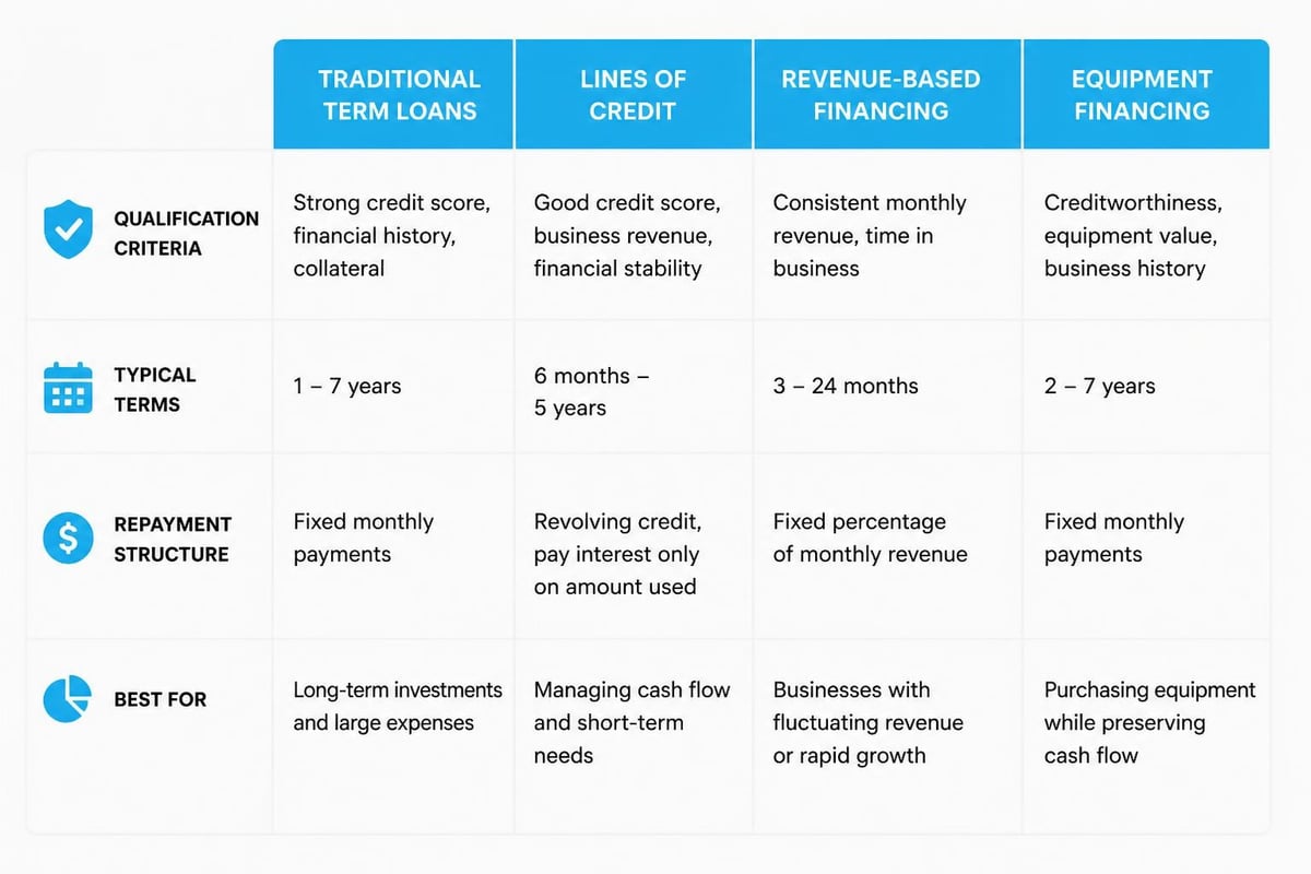 Types of business funding structures