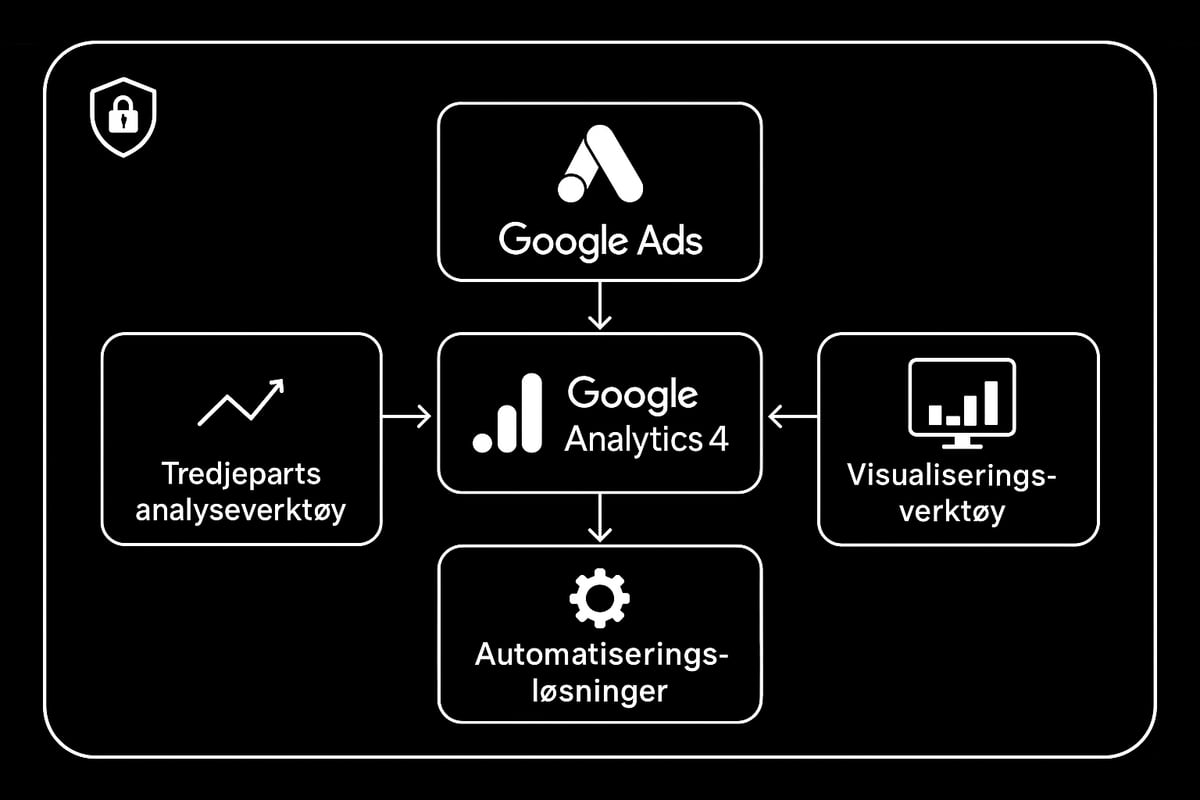 De viktigste verktøyene for google ads analyse i 2025